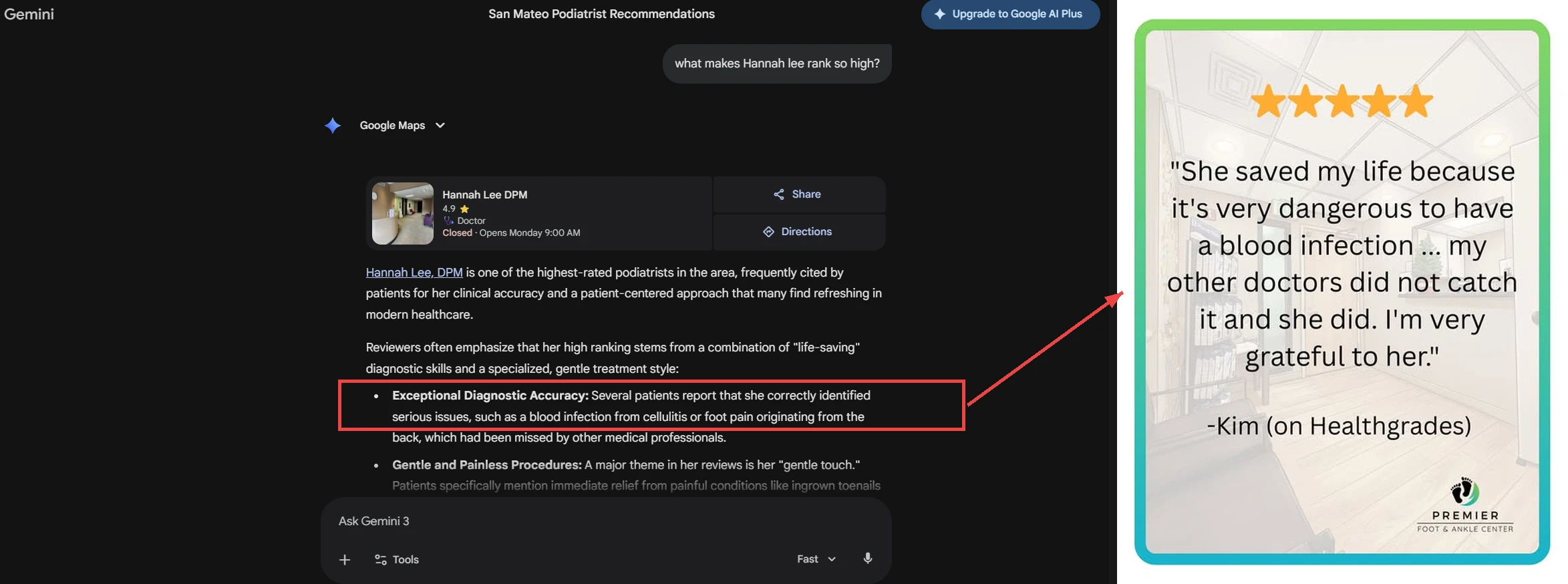 Google Gemini highlights Hannah Lee's exceptional diagnostic accuracy catching blood infections. Red arrow connects to 5-star patient review confirming: She saved my life.